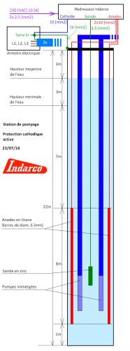 NosProduits_08C_AnodesEnTitaneEnBarres